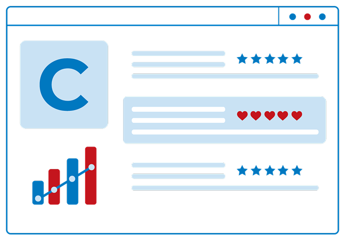 orm services